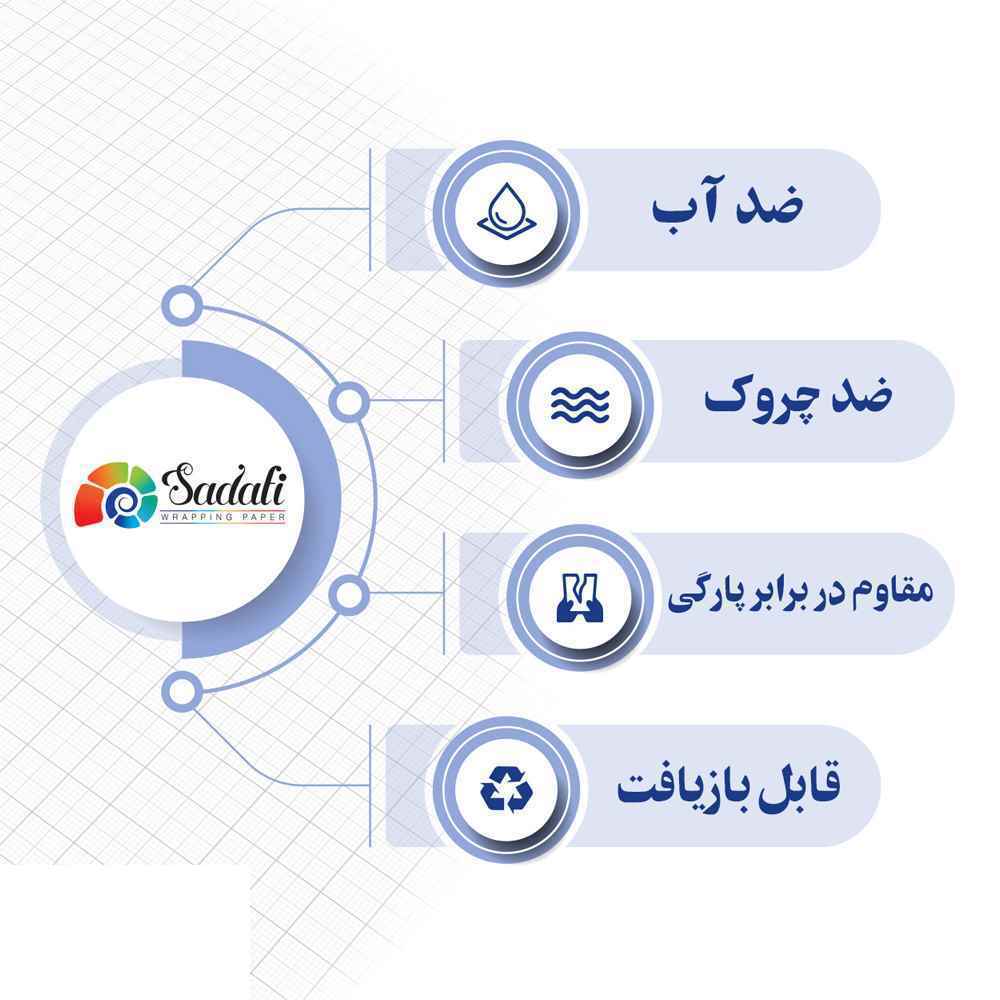 کاغذ کادو سایز100*70ضد آب صدفی کد1004طرح درخت - Image 3